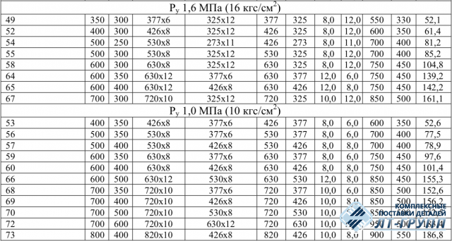 Тройники сварные переходные ОСТ 34.10.511-90
