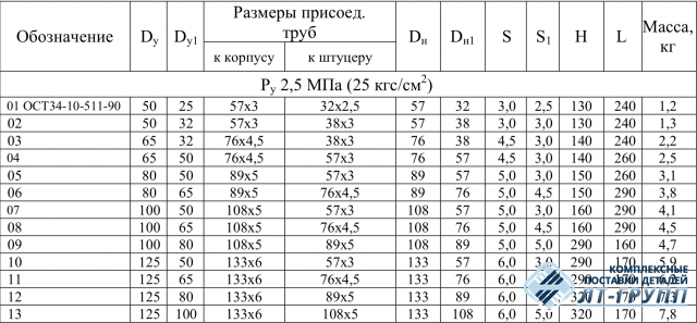 Тройники сварные переходные ОСТ 34.10.511-90