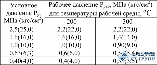 Тройники сварные переходные ОСТ 34.10.511-90