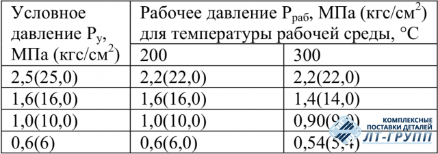Тройники сварные равнопроходные ОСТ 34.10.510-90