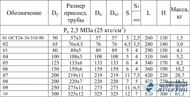 Тройники сварные равнопроходные ОСТ 34.10.510-90