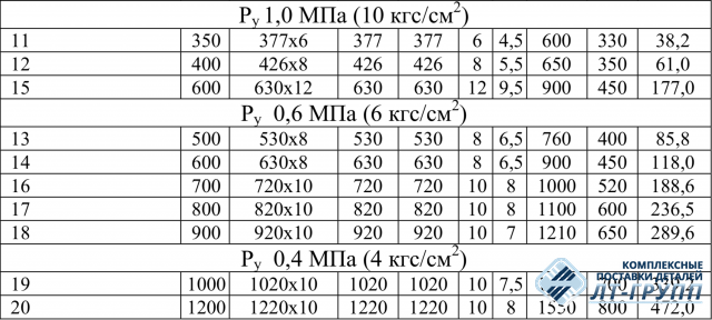 Тройники сварные равнопроходные ОСТ 34.10.510-90