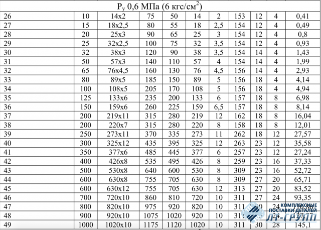 Фланцы плоские приварные ОСТ 34.10.425-90