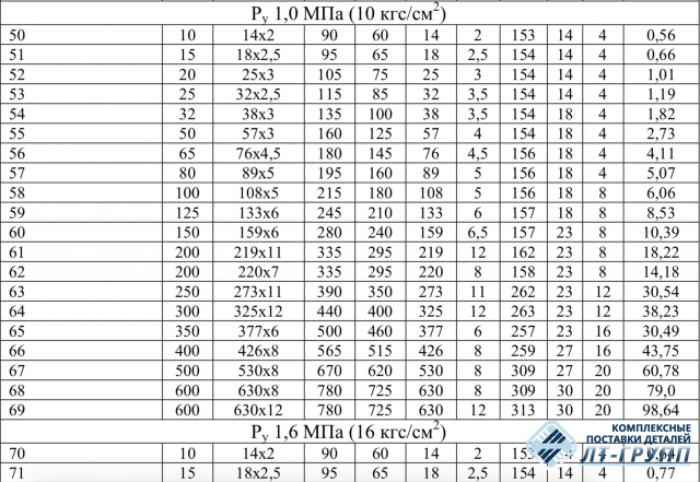 Фланцы плоские приварные ОСТ 34.10.425-90
