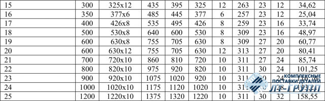 Фланцы плоские приварные ОСТ 34.10.425-90