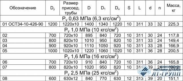 Фланцы плоские приварные с ребрами ОСТ 34.10.426-90