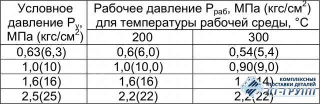 Фланцы плоские приварные с ребрами ОСТ 34.10.426-90