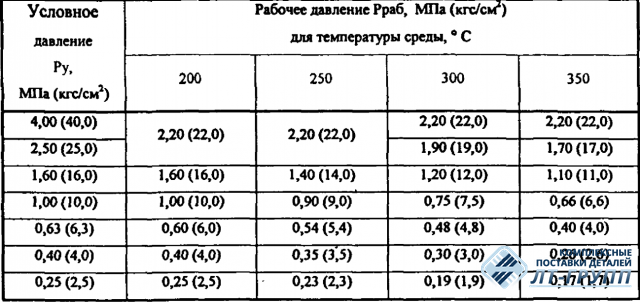 Заглушки плоские приварные с рёбрами ОСТ 34-42-667-84