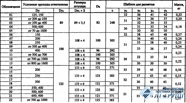 Кольца подкладные для ответвлений ОСТ 34-42-672-84