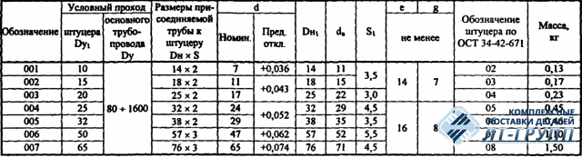 Ответвления штуцерами ОСТ 34-42-670-84