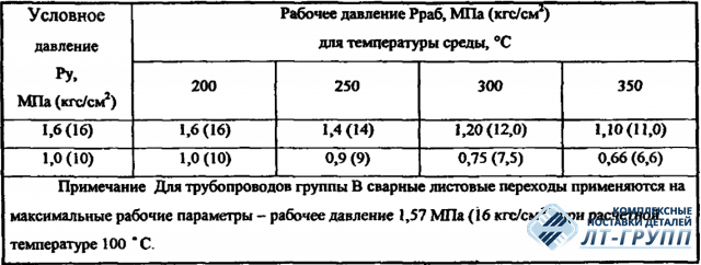 Переходы сварные листовые ОСТ 34-42-665-84