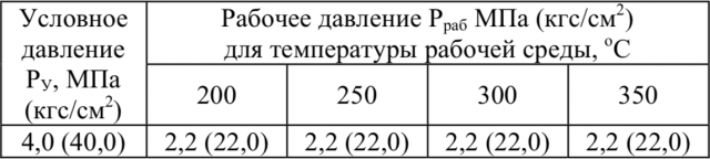 Тройники переходные с усиленным штуцером ОСТ 34-42-674-84