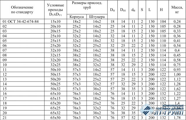 Тройники переходные с усиленным штуцером ОСТ 34-42-674-84