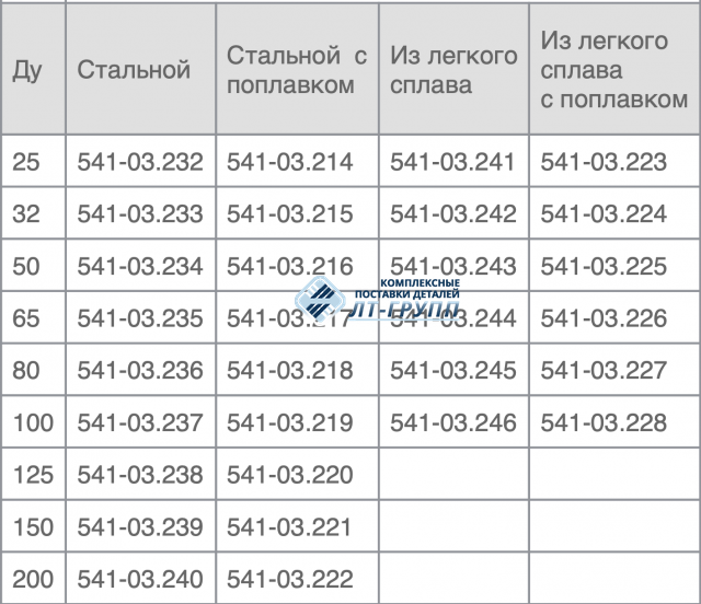 Головка воздушных труб без поплавка Ду 100 541-03.237